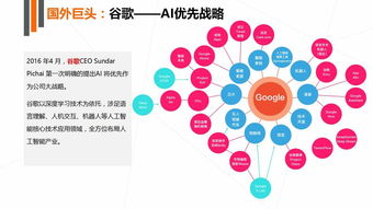 圖說(shuō)2017 AI應(yīng)用軟件開(kāi)發(fā)的爆發(fā)元年